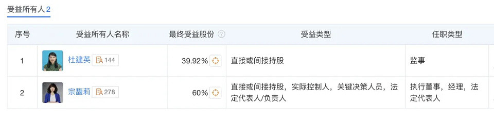 哇哈哈杜建英的三捷系,宗馥莉要打的三场仗(组图) - 7