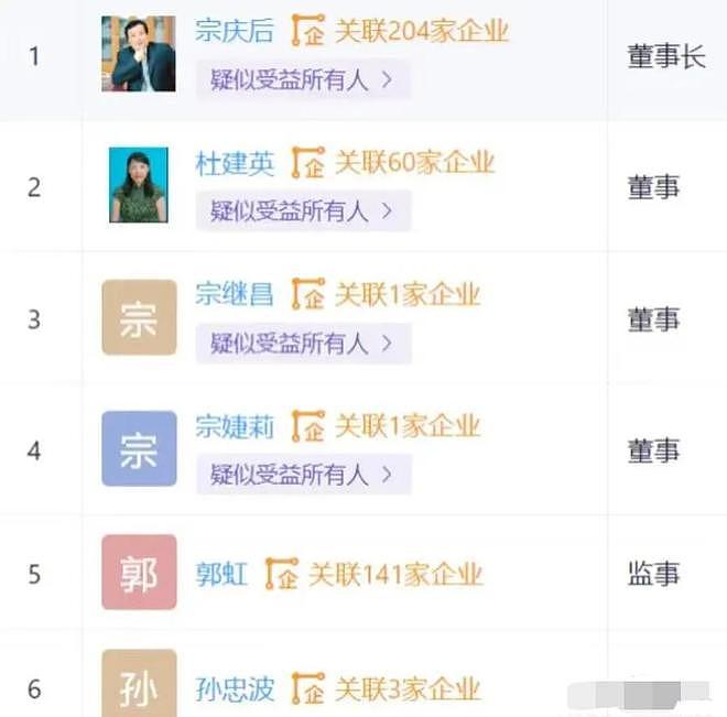 娃哈哈杜建英美国秘密生子28年!陪读是假,转移百亿资产是真?(组图) - 20