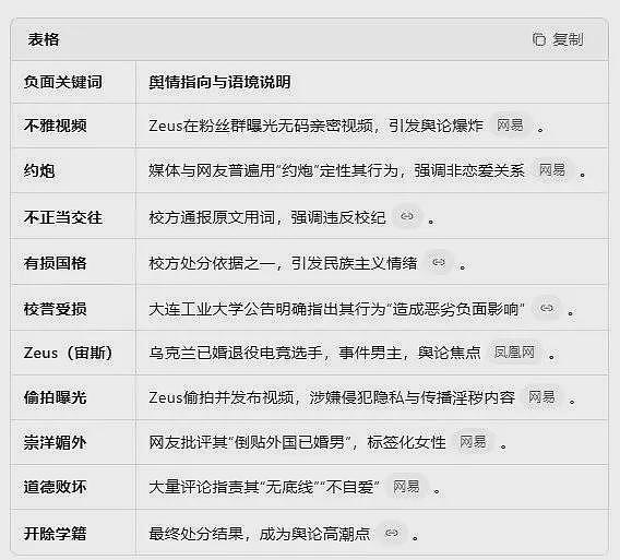 有损国格？如果是中国电竞选手睡了外国女孩（组图） - 2