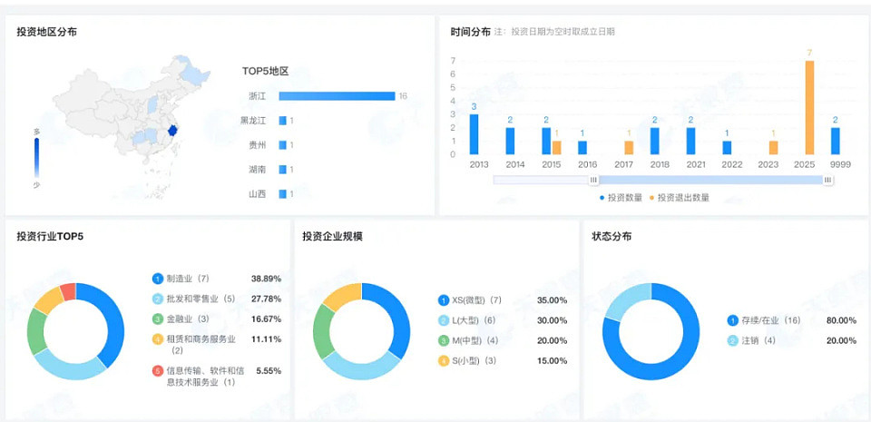 哇哈哈杜建英的三捷系,宗馥莉要打的三场仗(组图) - 2