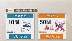 10月起，日本换驾照门槛大幅提高！中国游客被彻底挡在门外（组图） - 3