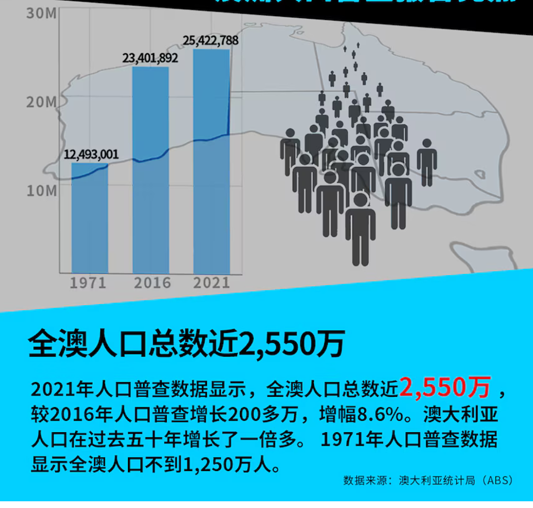 首次！澳洲政府问你：是男是女，有没有变？（组图） - 4