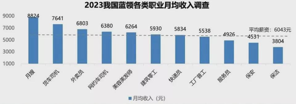 又到一年毕业季，名校毕业生疯抢保洁饭碗（组图） - 11
