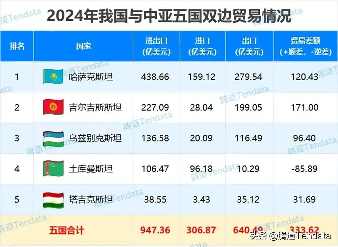 特朗普正把大批中国留学生“赶入”中亚：在XXX斯坦留学是怎样体验？（组图） - 8