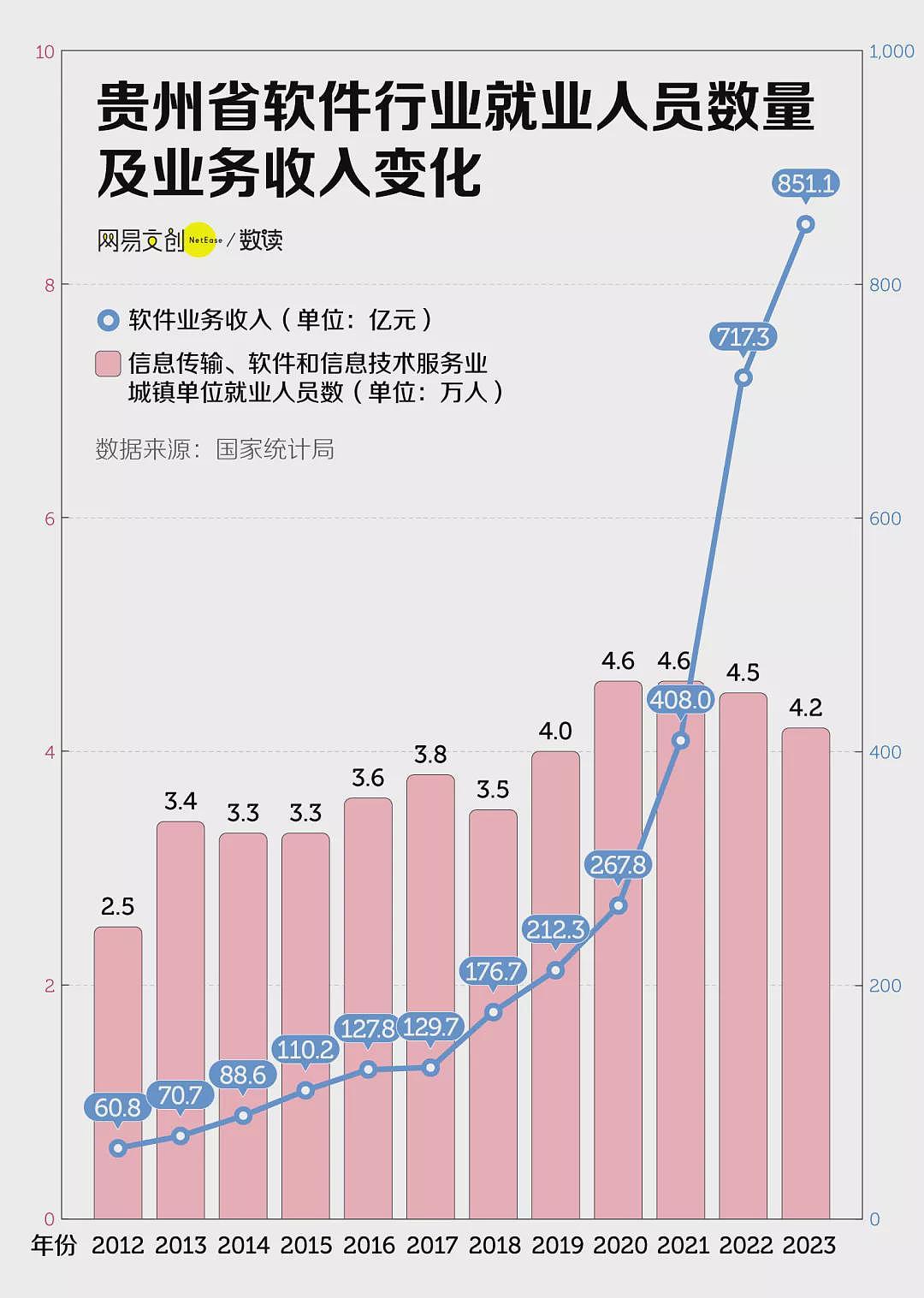 中国三分之二的省,正在面临集体失血(组图) - 5