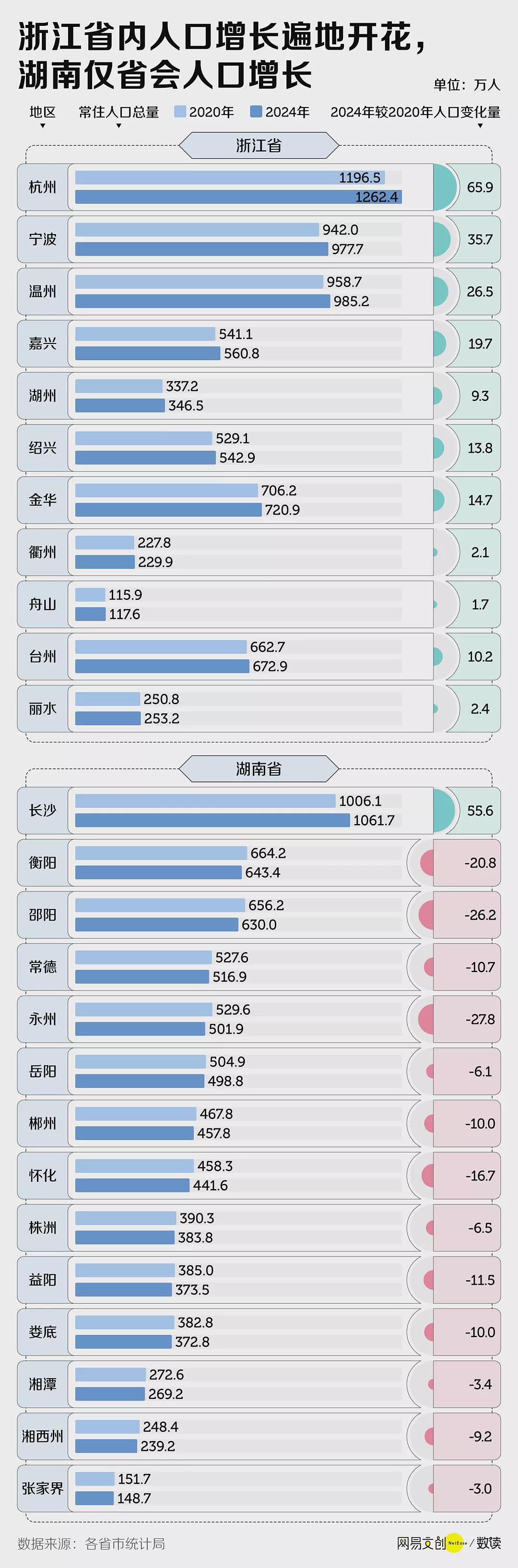 中国三分之二的省,正在面临集体失血(组图) - 2