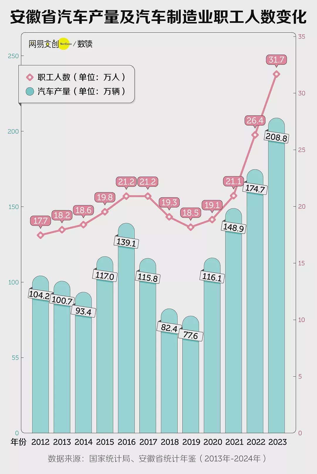 中国三分之二的省,正在面临集体失血(组图) - 4
