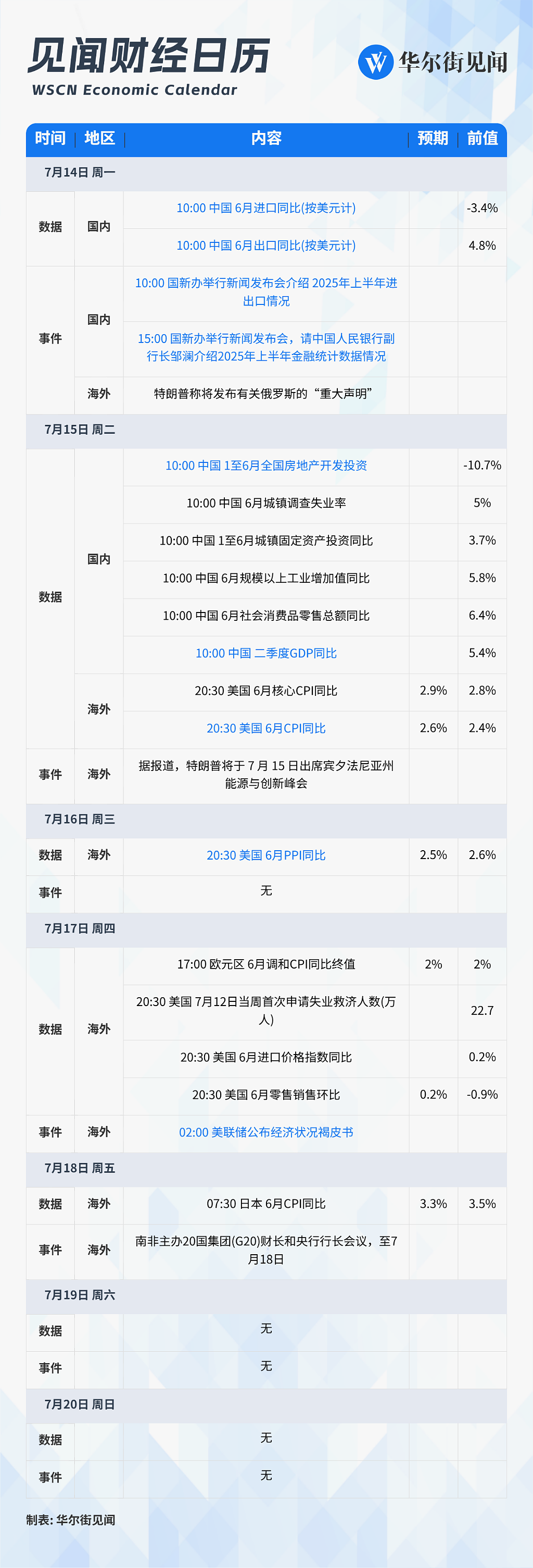 一周重磅日程:美国6月CPI、中国二季度GDP及6月进出口数据、国新办发布会(组图) - 1