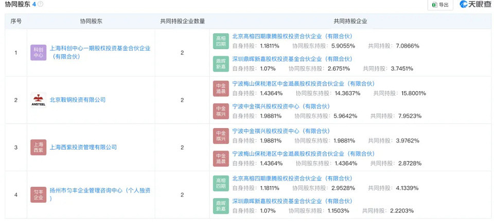 哇哈哈杜建英的三捷系,宗馥莉要打的三场仗(组图) - 5