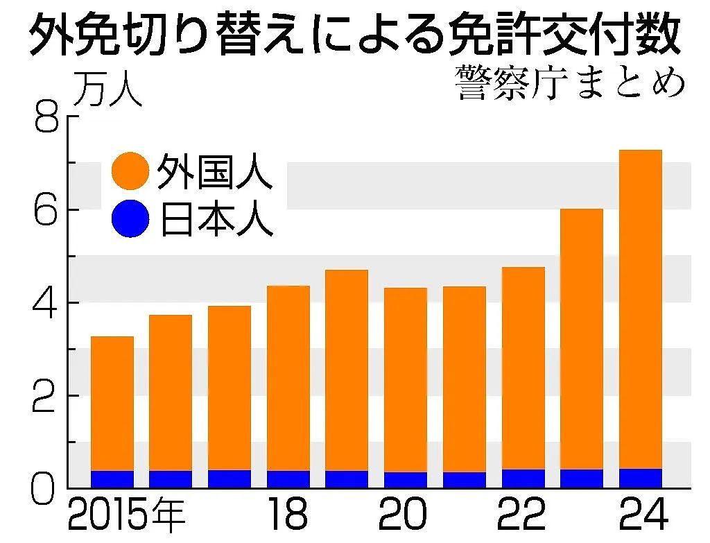 10月起，日本换驾照门槛大幅提高！中国游客被彻底挡在门外（组图） - 6