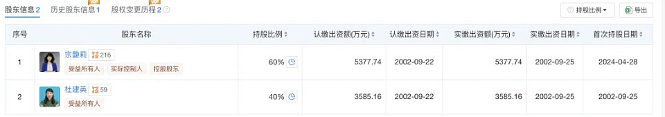 哇哈哈杜建英的三捷系,宗馥莉要打的三场仗(组图) - 3