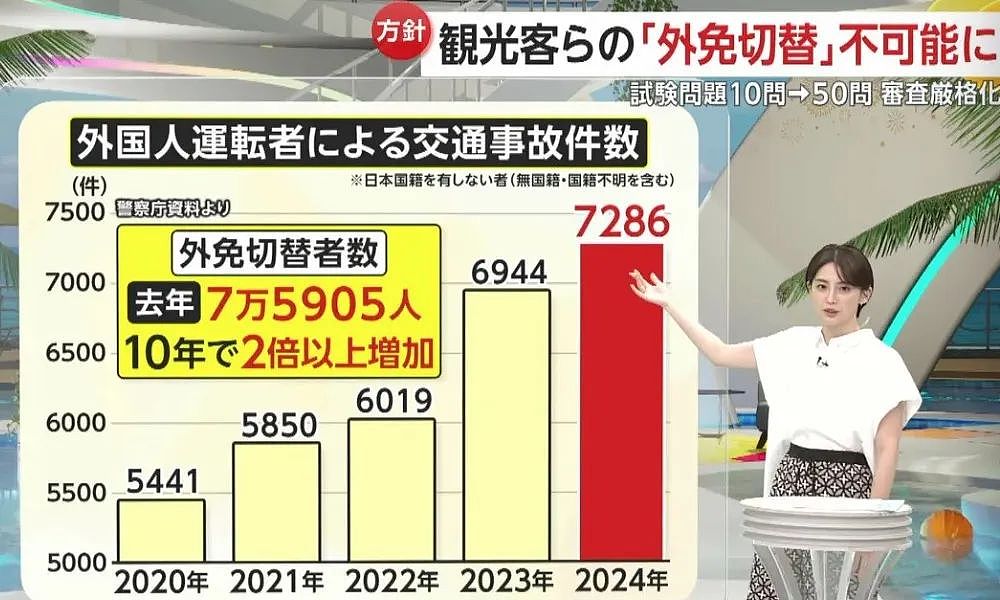 10月起，日本换驾照门槛大幅提高！中国游客被彻底挡在门外（组图） - 4