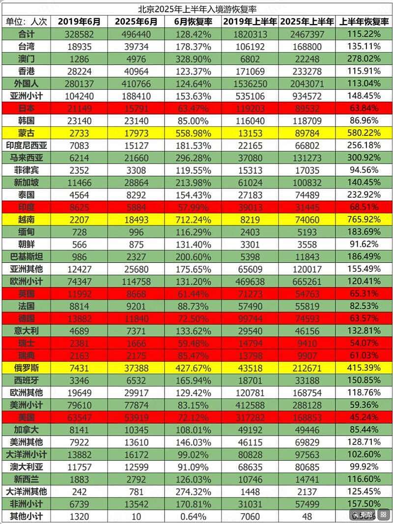 为什么那些“停航中国”的外航不回来了（组图） - 5