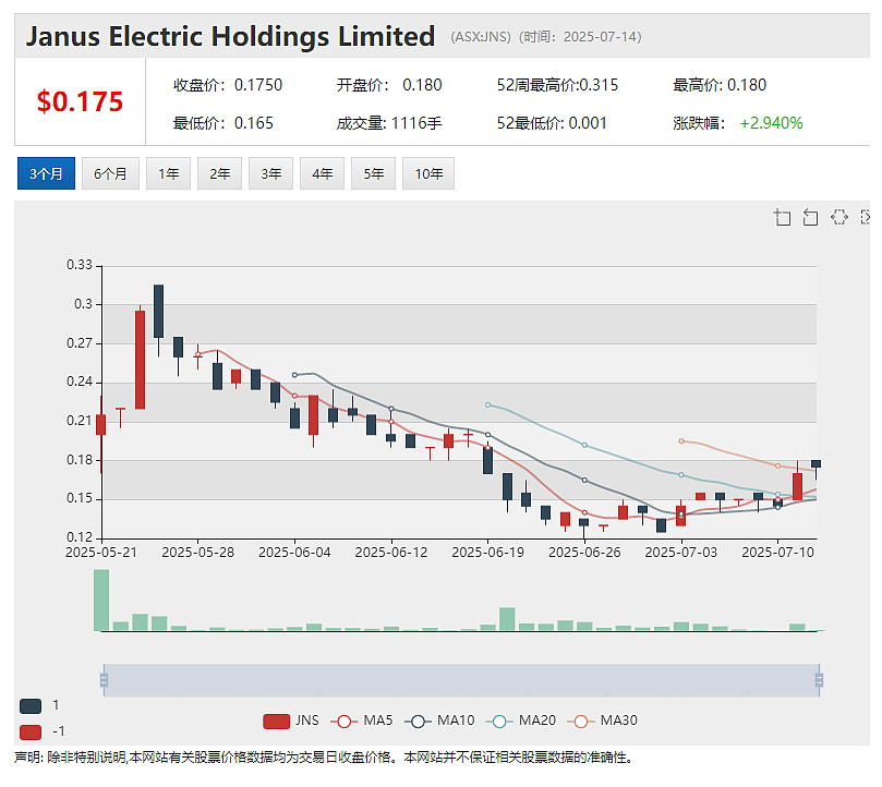 Falcon Metals Ltd (ASX:FAL)暴涨97%:Blue Moon首个楔形孔钻得543克/吨超高品位黄金矿块 - 7