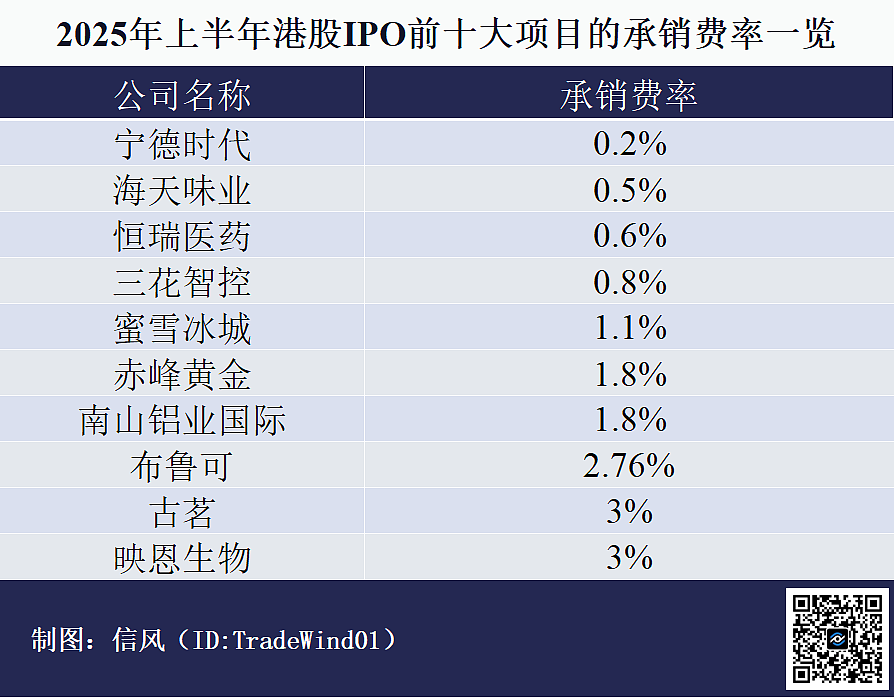 这一刻，港交所等了5年（组图） - 5