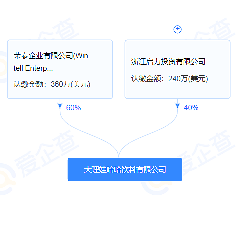 关停“弟妹”任职公司，转走信托账户资金，原来宗馥莉早就出手了（组图） - 4