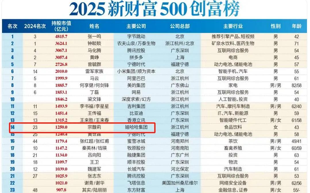 宗庆后的双面人生，到底给宗馥莉留下多少烂摊子？（组图） - 2