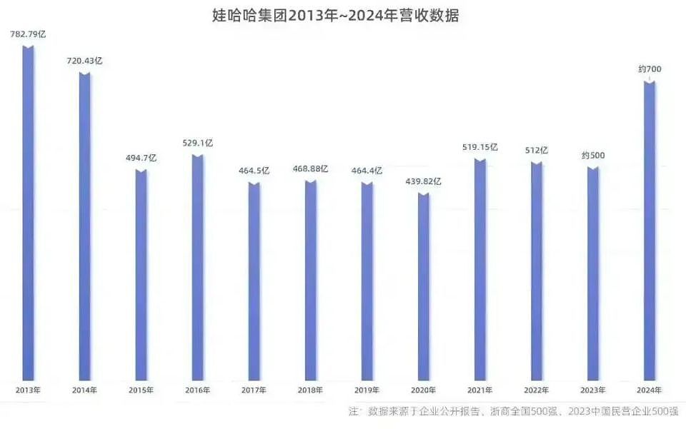 看完宗馥莉的反击，“老三”有苦头吃了（组图） - 6