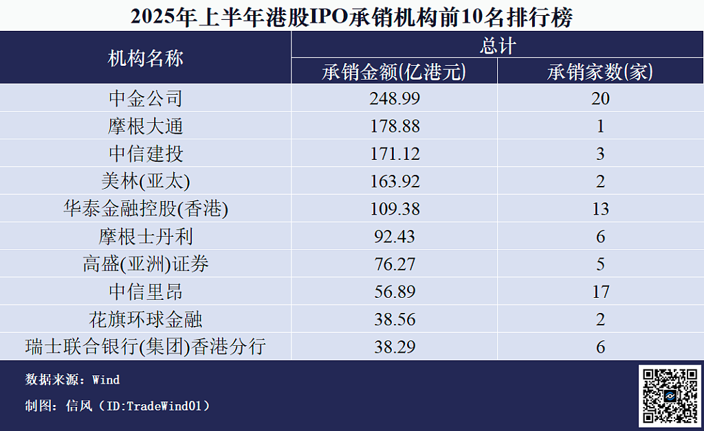 这一刻，港交所等了5年（组图） - 4