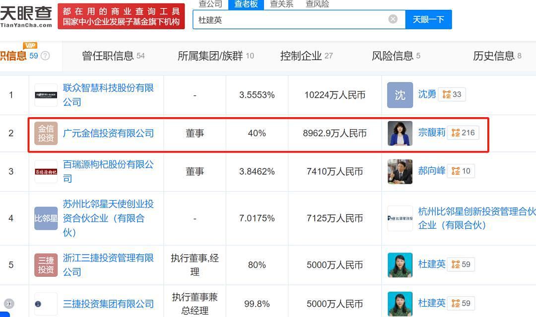 宗庆后的双面人生，到底给宗馥莉留下多少烂摊子？（组图） - 4
