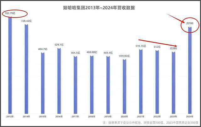 14岁独自留学，毕业3年就独掌一个集团，宗馥莉可不是“娇娇女”（组图） - 4
