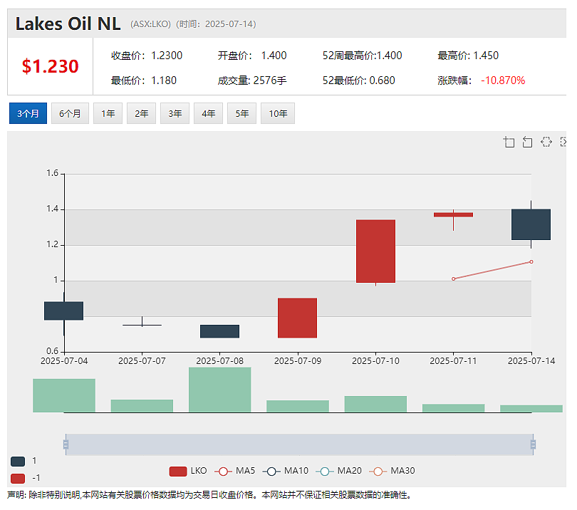 Falcon Metals Ltd (ASX:FAL)暴涨97%:Blue Moon首个楔形孔钻得543克/吨超高品位黄金矿块 - 8