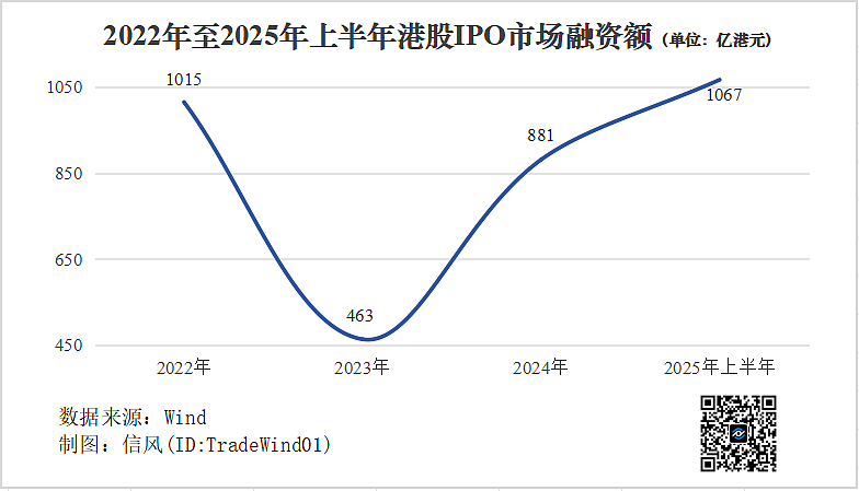 这一刻，港交所等了5年（组图） - 2