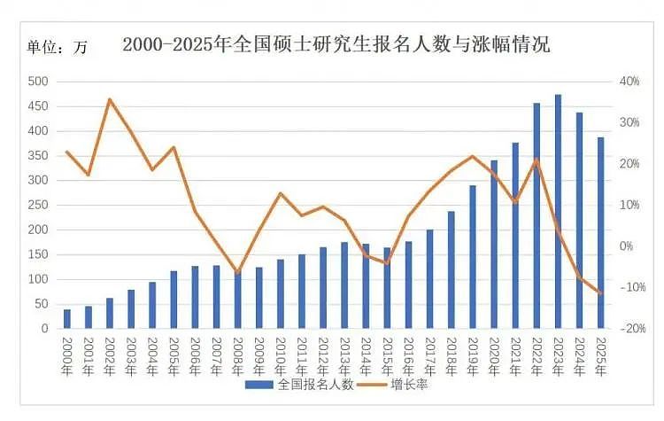 26年研究生报考季:卷疯的考研路,别忘了给自己留一条安心Plan B:澳洲硕士=名校+移民+高薪新通道(组图) - 1