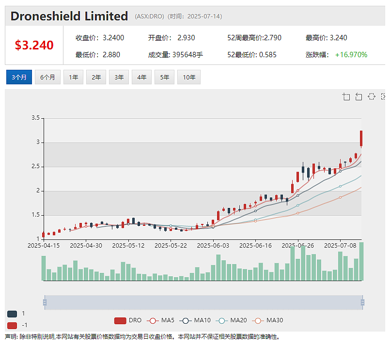Falcon Metals Ltd (ASX:FAL)暴涨97%:Blue Moon首个楔形孔钻得543克/吨超高品位黄金矿块 - 5