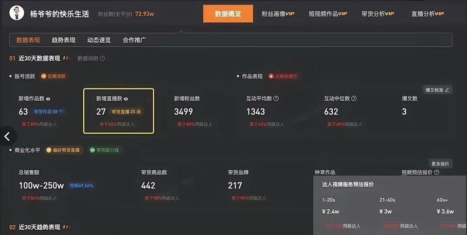 杨少华葬礼杨议受争议,消费老父亲再添实锤,30天直播27场成侧证(组图) - 10