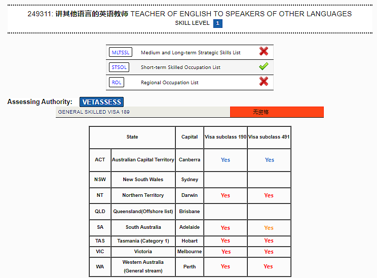 TESOL职业移民澳洲全攻略：从职业评估到PR的完整路径（组图） - 3