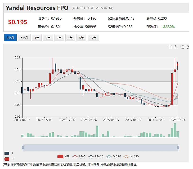 Falcon Metals Ltd (ASX:FAL)暴涨97%:Blue Moon首个楔形孔钻得543克/吨超高品位黄金矿块 - 11