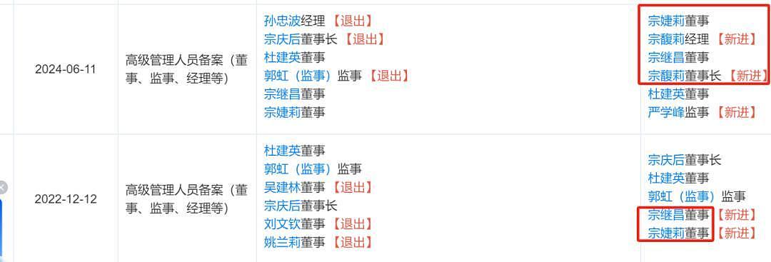 宗庆后的双面人生，到底给宗馥莉留下多少烂摊子？（组图） - 5