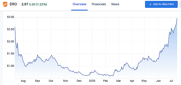 Falcon Metals Ltd (ASX:FAL)暴涨97%:Blue Moon首个楔形孔钻得543克/吨超高品位黄金矿块 - 6
