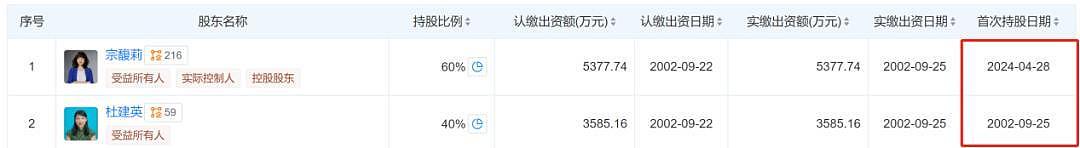 宗庆后的双面人生，到底给宗馥莉留下多少烂摊子？（组图） - 6