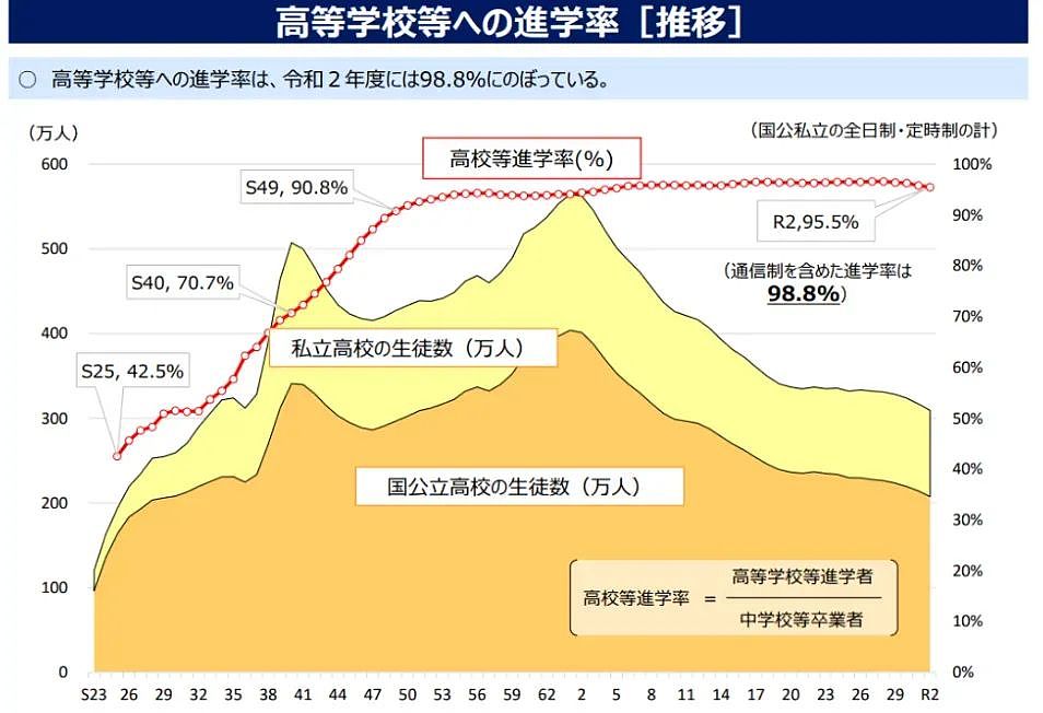 中国小留学生，卷哭东京家长（组图） - 8