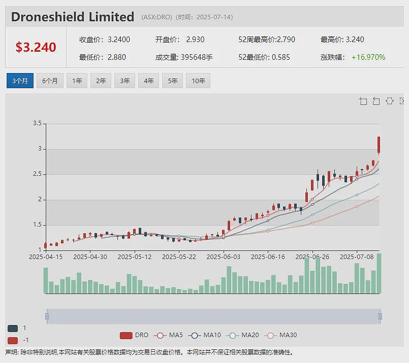 【新股上市】金矿勘探公司Ballard Mining (ASX:BM1)澳交所首秀暴涨48% USL拓展钻探发现浅表高品位银矿 - 11