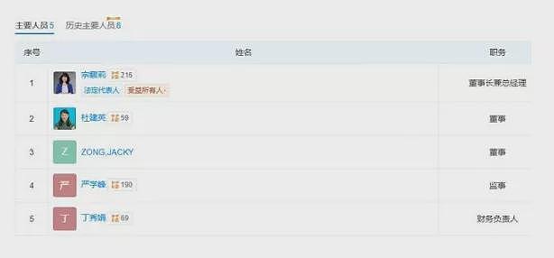 娃哈哈回应“继承之战”,疑似三私生子母亲曝光(组图) - 2