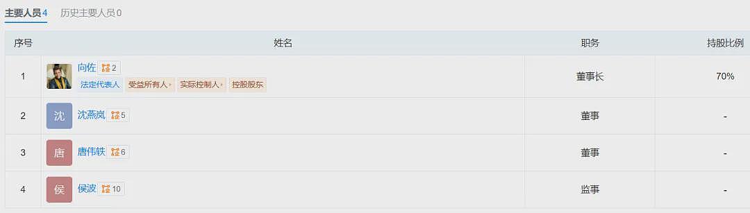 “向家差那点钱吗？”向佐经纪人回击“140万赌债”！博彩公司致歉（组图） - 2
