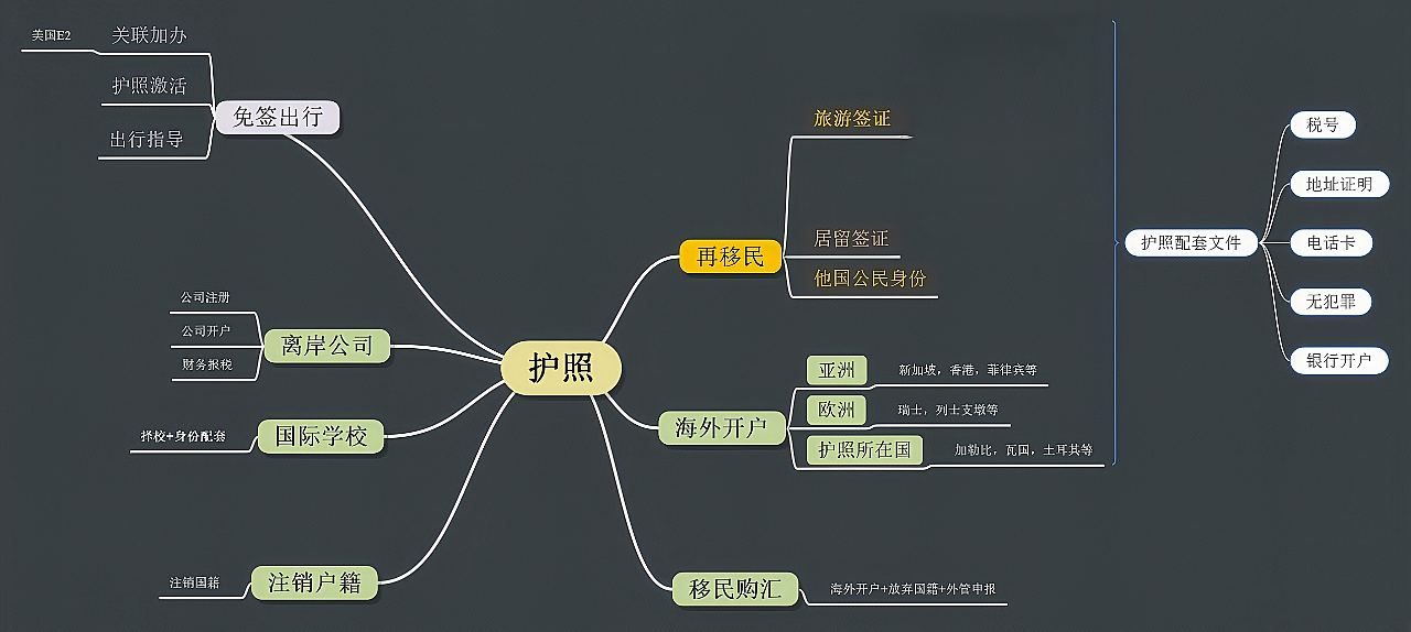 一文带你看懂公民身份项目怎么选?(组图) - 3