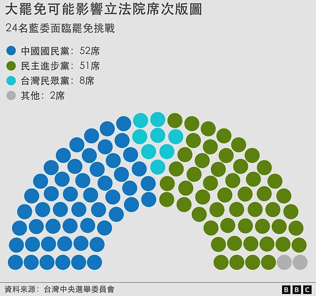 台湾“大罢免”事件始末、政党表态及投票流程等一次看（组图） - 2