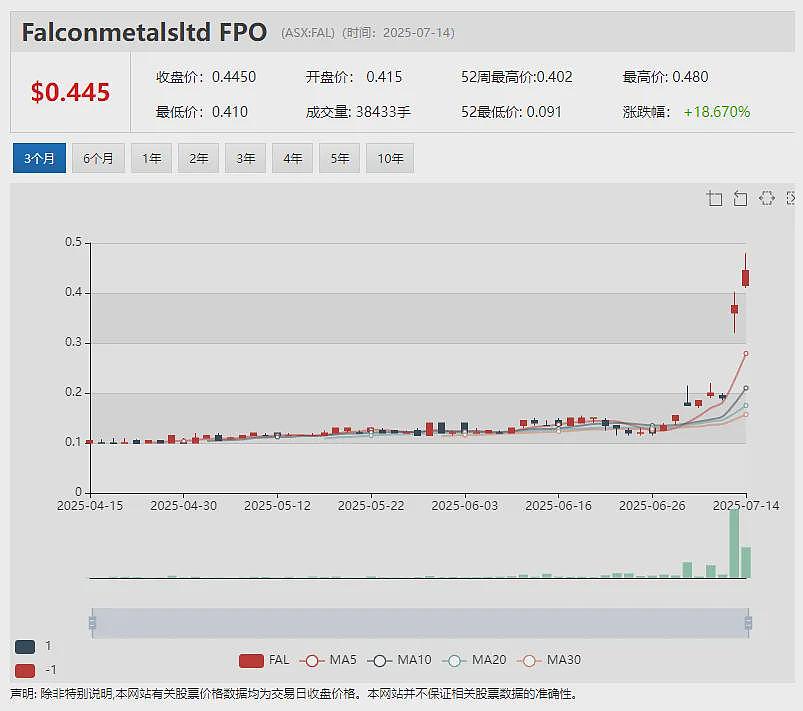 【新股上市】金矿勘探公司Ballard Mining (ASX:BM1)澳交所首秀暴涨48% USL拓展钻探发现浅表高品位银矿 - 8