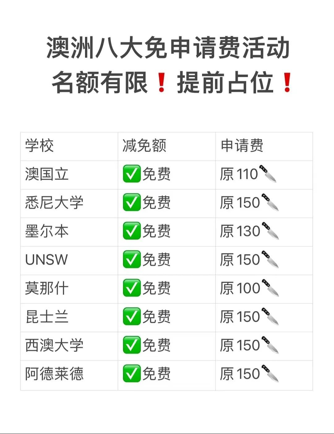 【留学申请】 Monash 7/24申请费减免活动没人参加吗?(组图) - 3