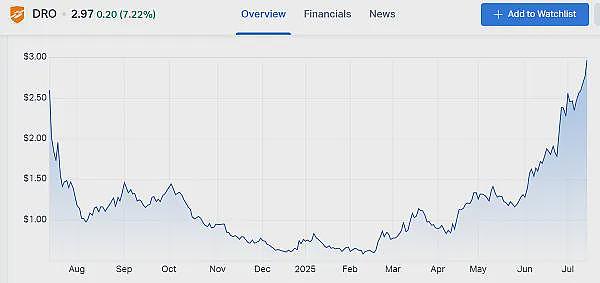 【新股上市】金矿勘探公司Ballard Mining (ASX:BM1)澳交所首秀暴涨48% USL拓展钻探发现浅表高品位银矿 - 12