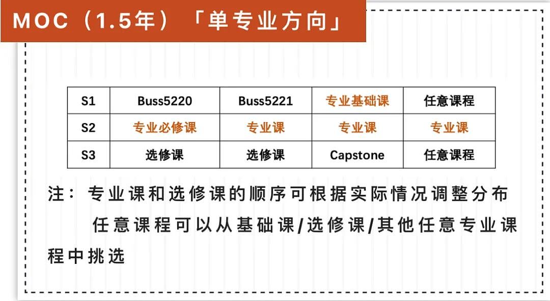 悉尼大学MOC商学院“水课”宝典！Selective选修课六大金刚了解一下？（组图） - 2