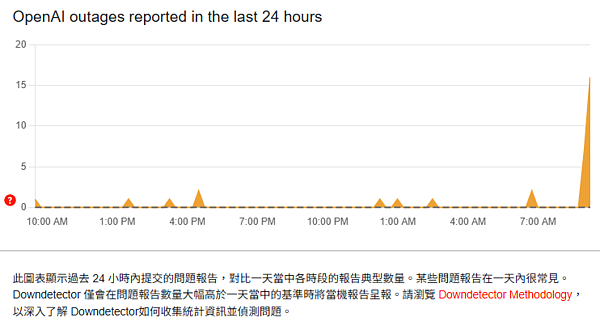 ChatGPT大当机！各国网友崩溃：无法登入、内容跑不出（组图） - 2