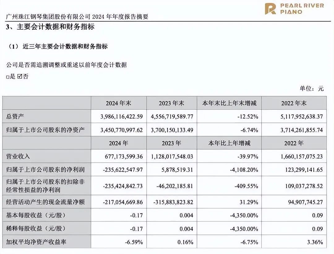 中国一半钢琴厂倒闭，几万的钢琴5000块都卖不出！中产更惨了（组图） - 12