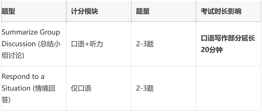 PTE下月巨变！全球同步实施：人工评分+实战题型双杀，留学移民加分的末班车警告！（组图） - 2