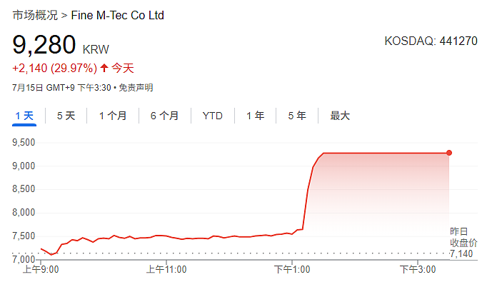 首款折叠屏iPhone要来了？定价1800美元起（组图） - 3