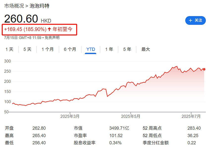 大涨180%之后,泡泡玛特估值过高了么?(组图) - 1